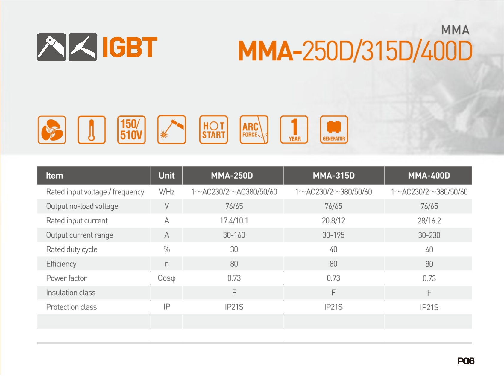 Mesin Las MMA-250D / 315D / 400D - Gambar 2